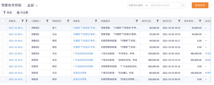 2023年，OTC企业如何破解营销费用管理之痛(图9)
