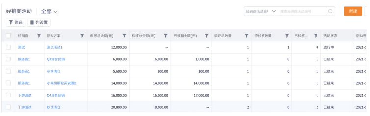 2023年，OTC企业如何破解营销费用管理之痛(图10)