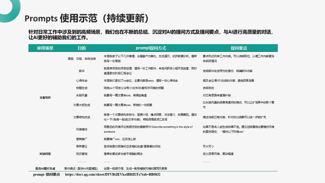 如何用AI提升工作效率？(图5)