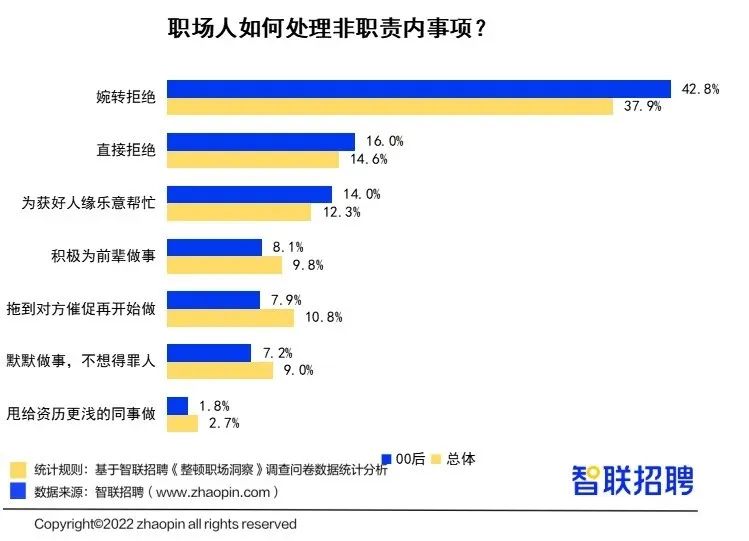 00后“整顿职场”调研报告：人缘工作两手抓，职场风评好着呢(图3)