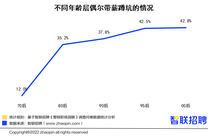 00后“整顿职场”调研报告：人缘工作两手抓，职场风评好着呢(图9)