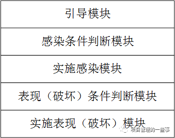 计算机病毒(图1)