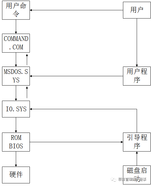 计算机病毒(图2)