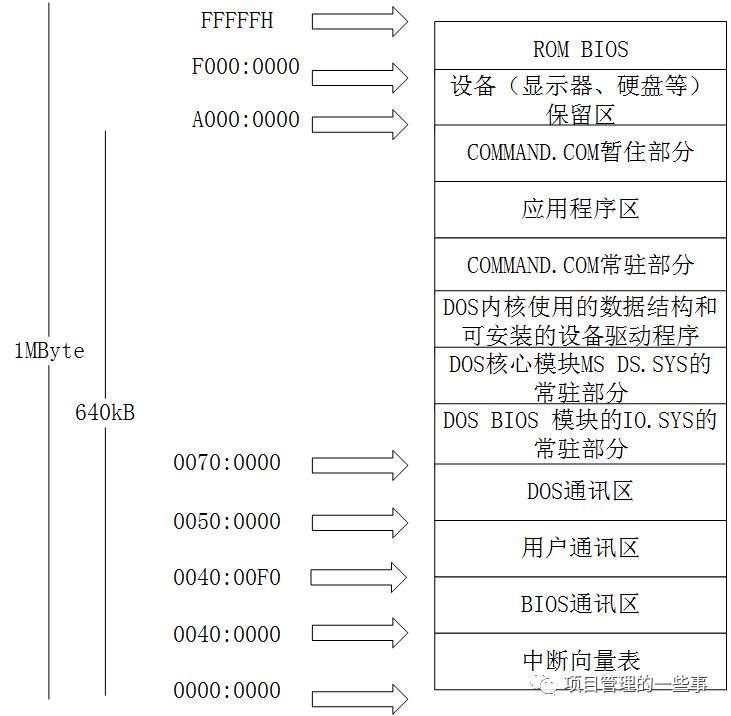 计算机病毒(图4)