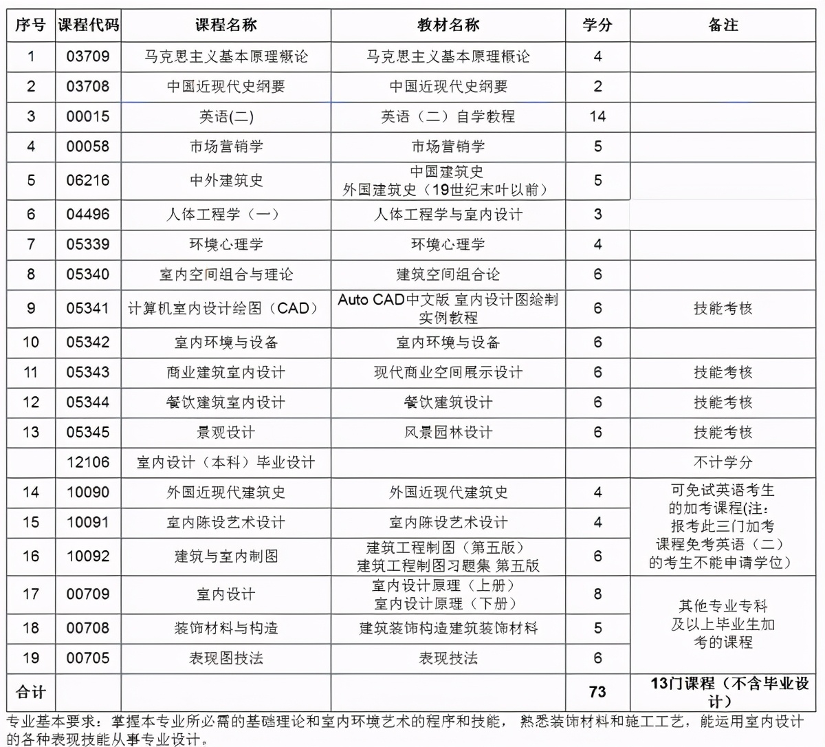 如何自学室内设计？如何从零开始自学成为一名室内设计师？(图6)