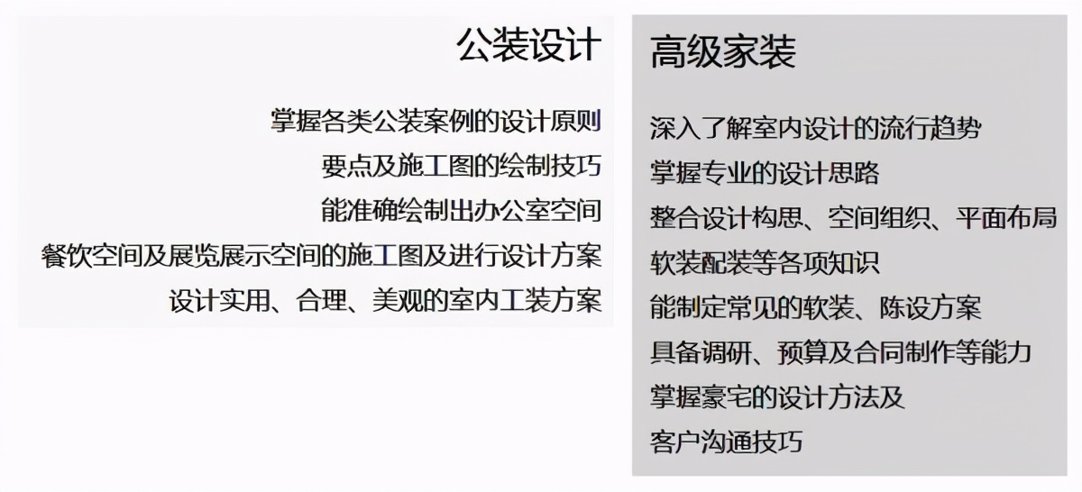 如何自学室内设计？如何从零开始自学成为一名室内设计师？(图7)