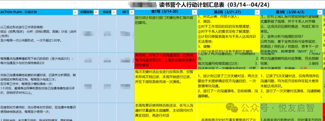 企业读书会的价值与选书策略（含职场初期员工推荐书单）(图1)