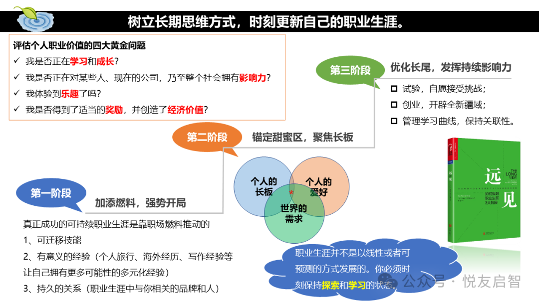 企业读书会的价值与选书策略（含职场初期员工推荐书单）(图2)