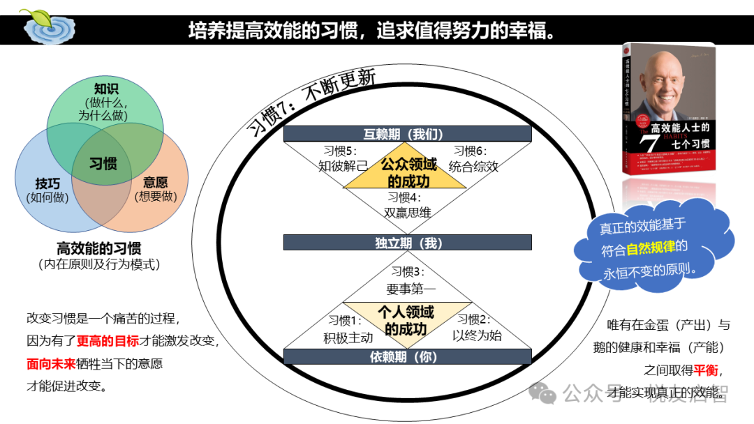 企业读书会的价值与选书策略（含职场初期员工推荐书单）(图3)