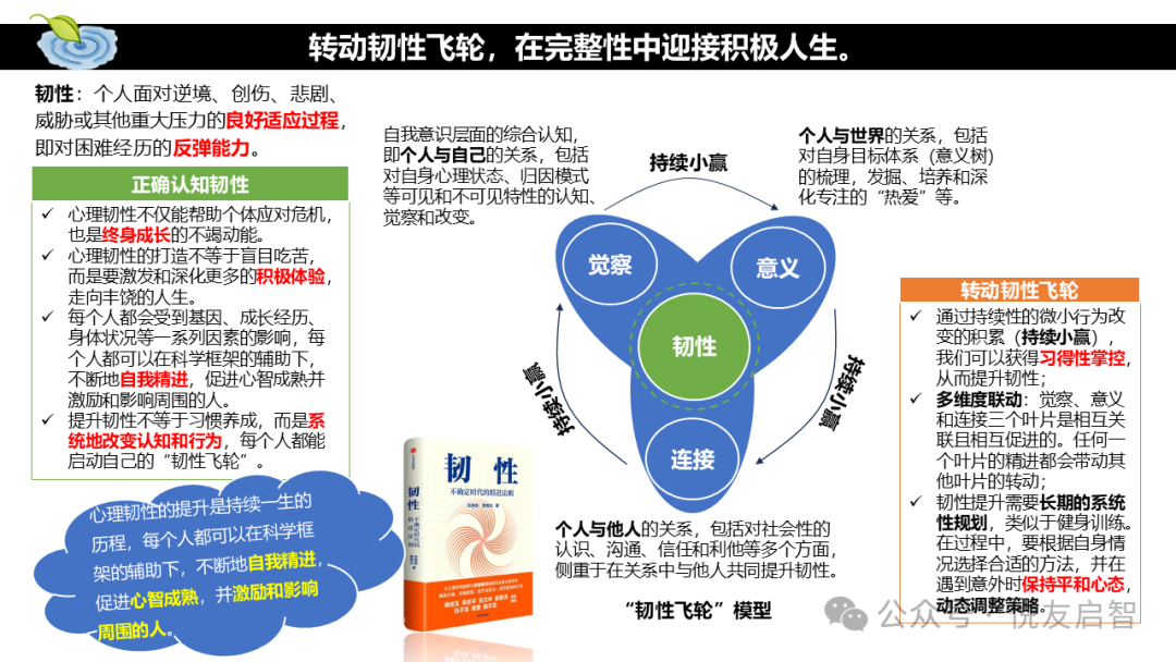 企业读书会的价值与选书策略（含职场初期员工推荐书单）(图4)