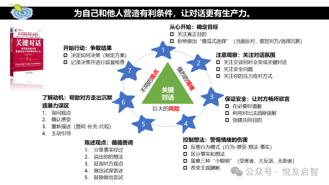 企业读书会的价值与选书策略（含职场初期员工推荐书单）(图5)