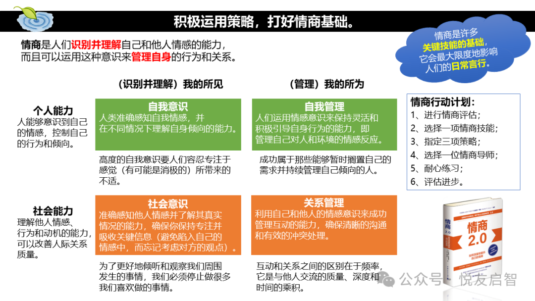 企业读书会的价值与选书策略（含职场初期员工推荐书单）(图6)
