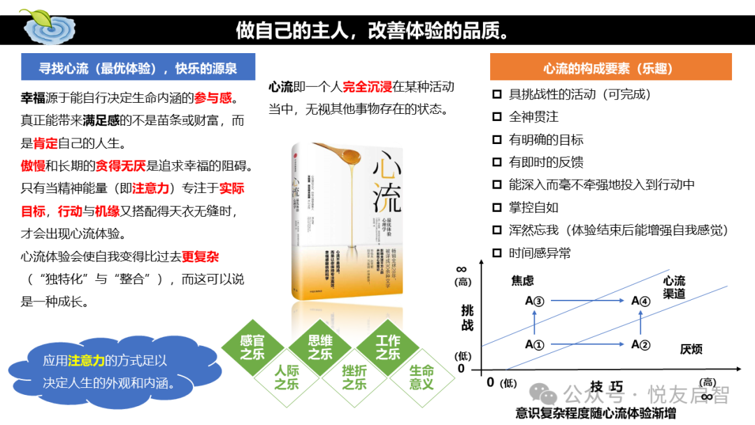 企业读书会的价值与选书策略（含职场初期员工推荐书单）(图7)