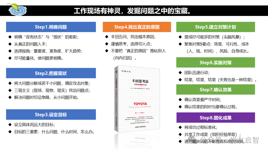 企业读书会的价值与选书策略（含职场初期员工推荐书单）(图9)