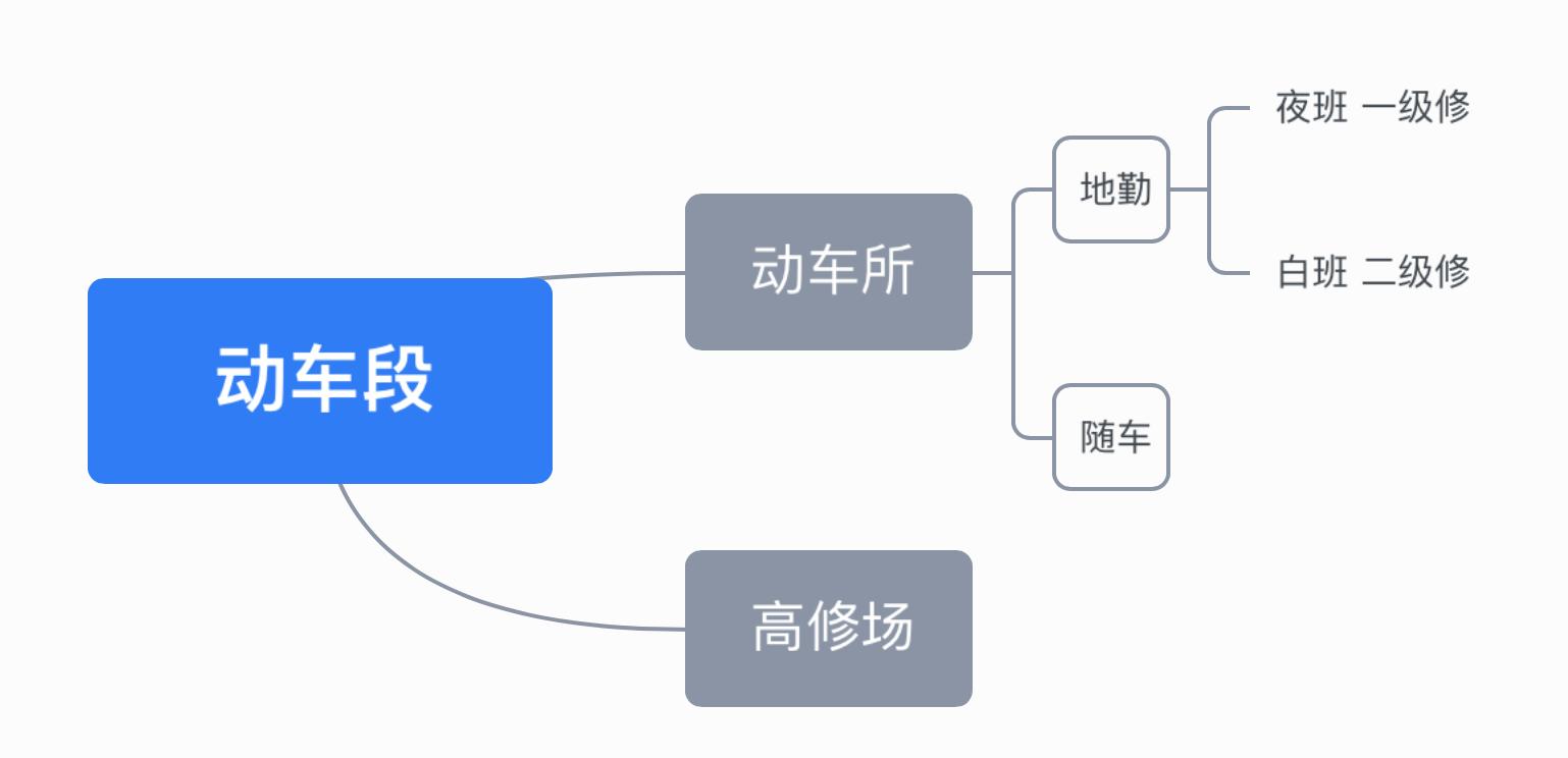 高铁人给你讲讲周围岗位的薪资待遇(图1)