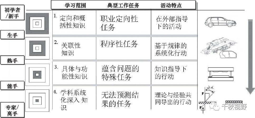 赵志群：职业能力测评与职业院校专业建设(图3)