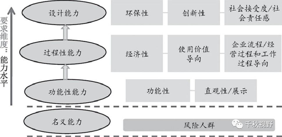 赵志群：职业能力测评与职业院校专业建设(图4)