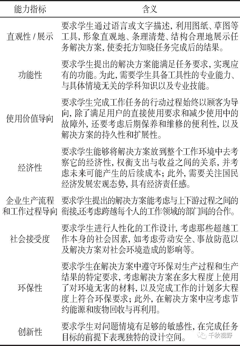赵志群：职业能力测评与职业院校专业建设(图5)