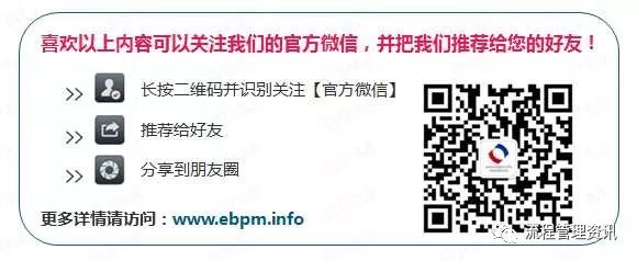 业务流程与管理体系的整合(图1)