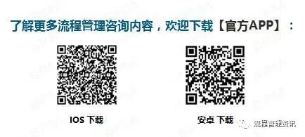 业务流程与管理体系的整合(图2)