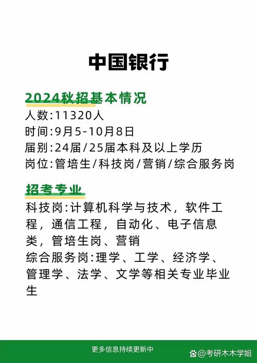 参加银行校招需知道的12个方面(图1)
