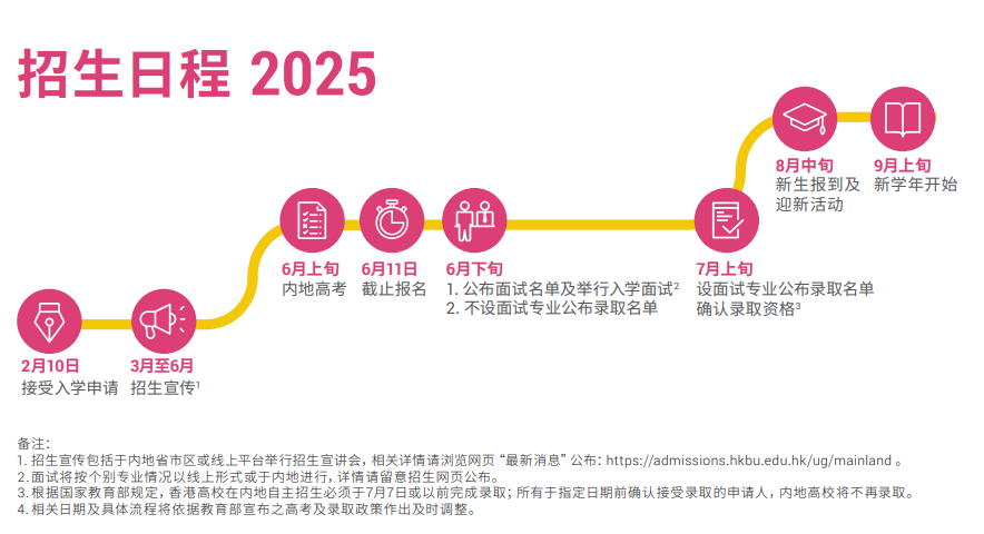 学费涨6万！香港浸会大学2025年高考生招生安排更新！(图3)