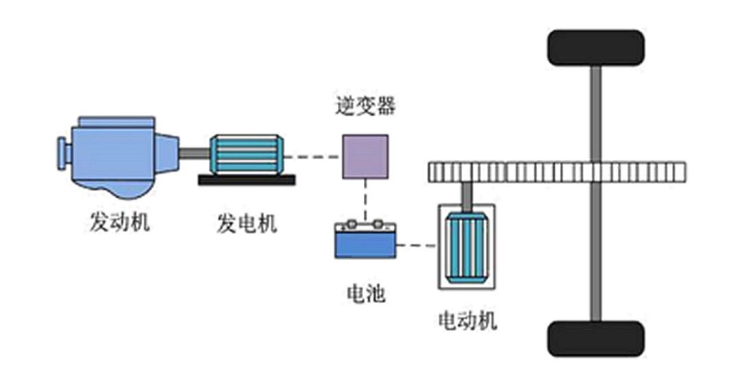 混合动力构型哪家强？增程或许将笑到最后成为大赢家！(图6)