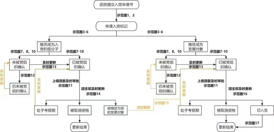 智慧团建系统“推优入党”工作操作指南(图1)