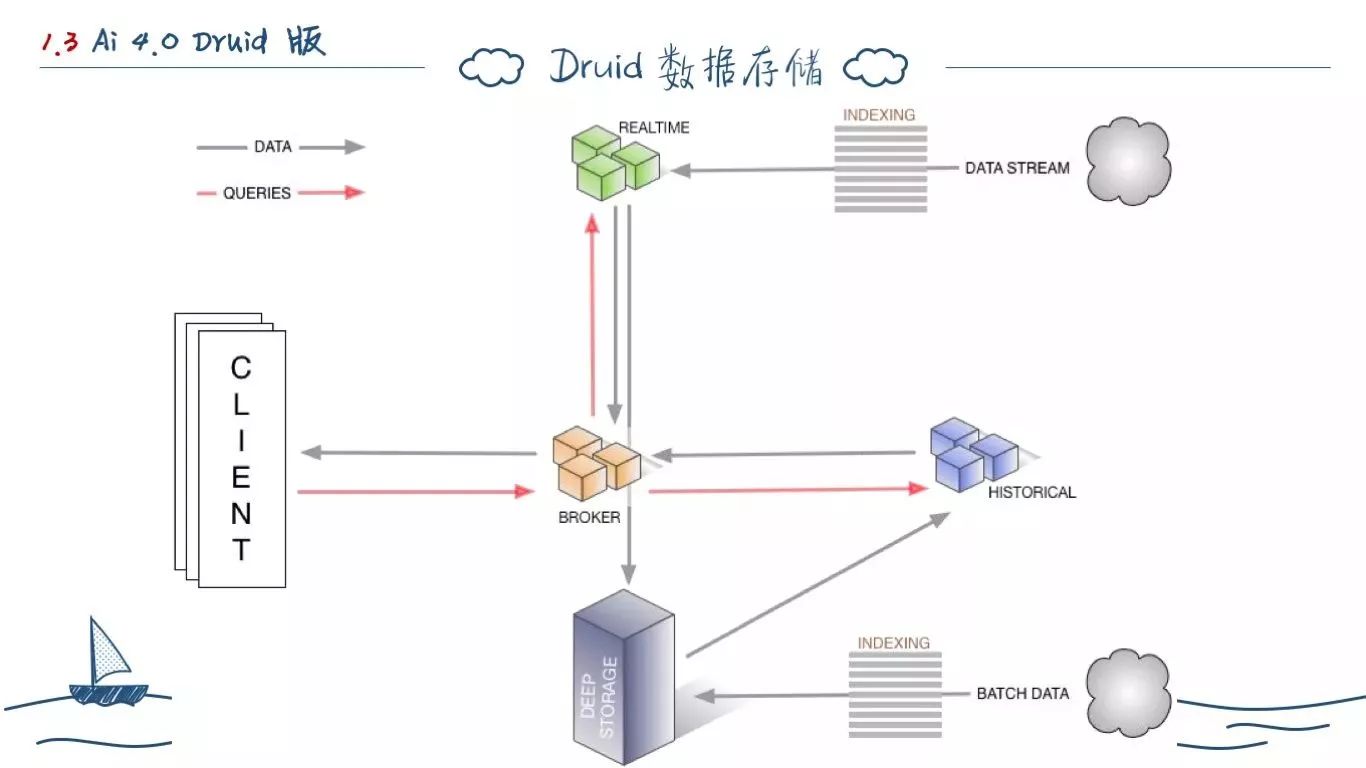 一个程序员的两年工作总结(图11)