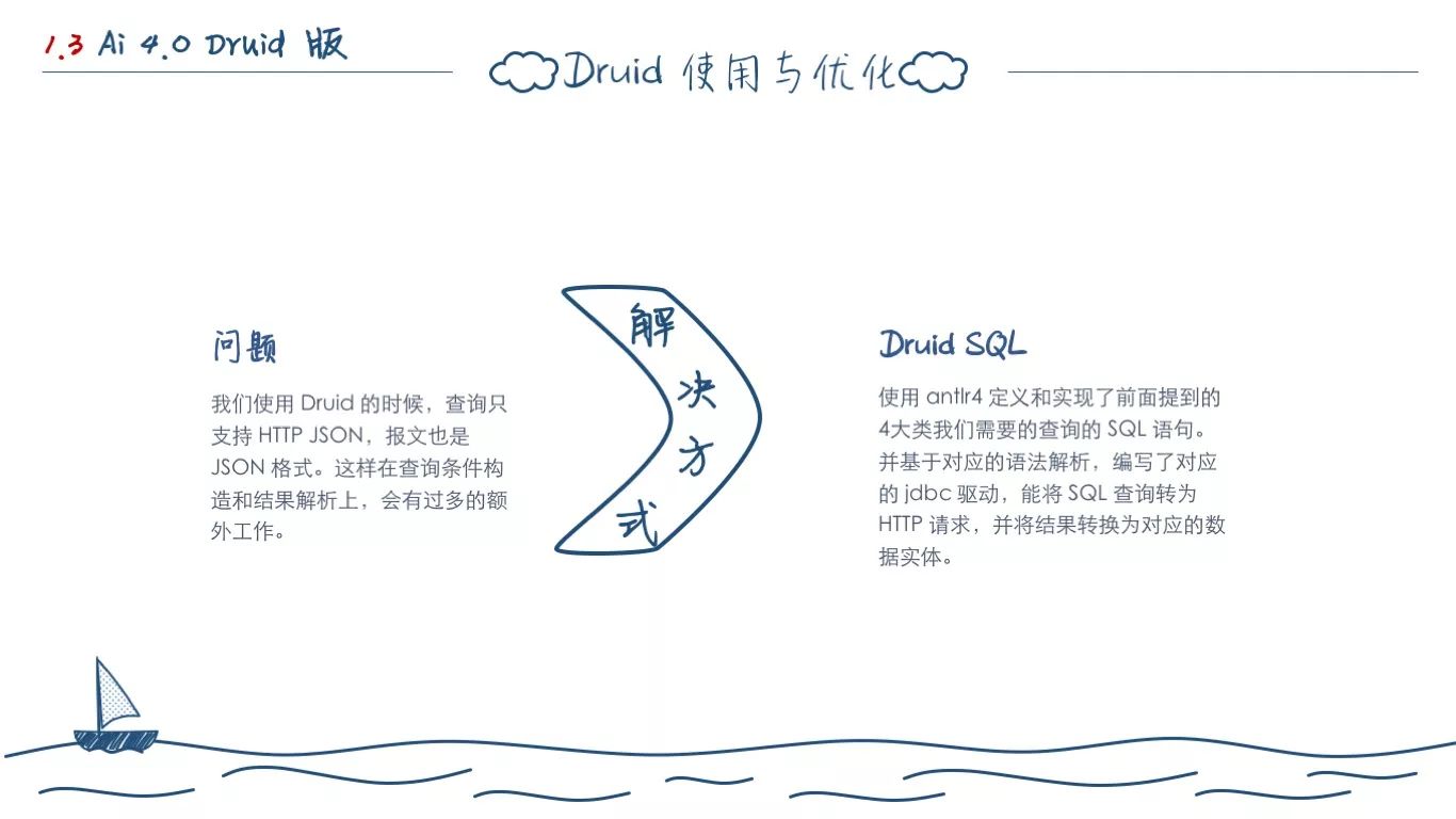 一个程序员的两年工作总结(图13)