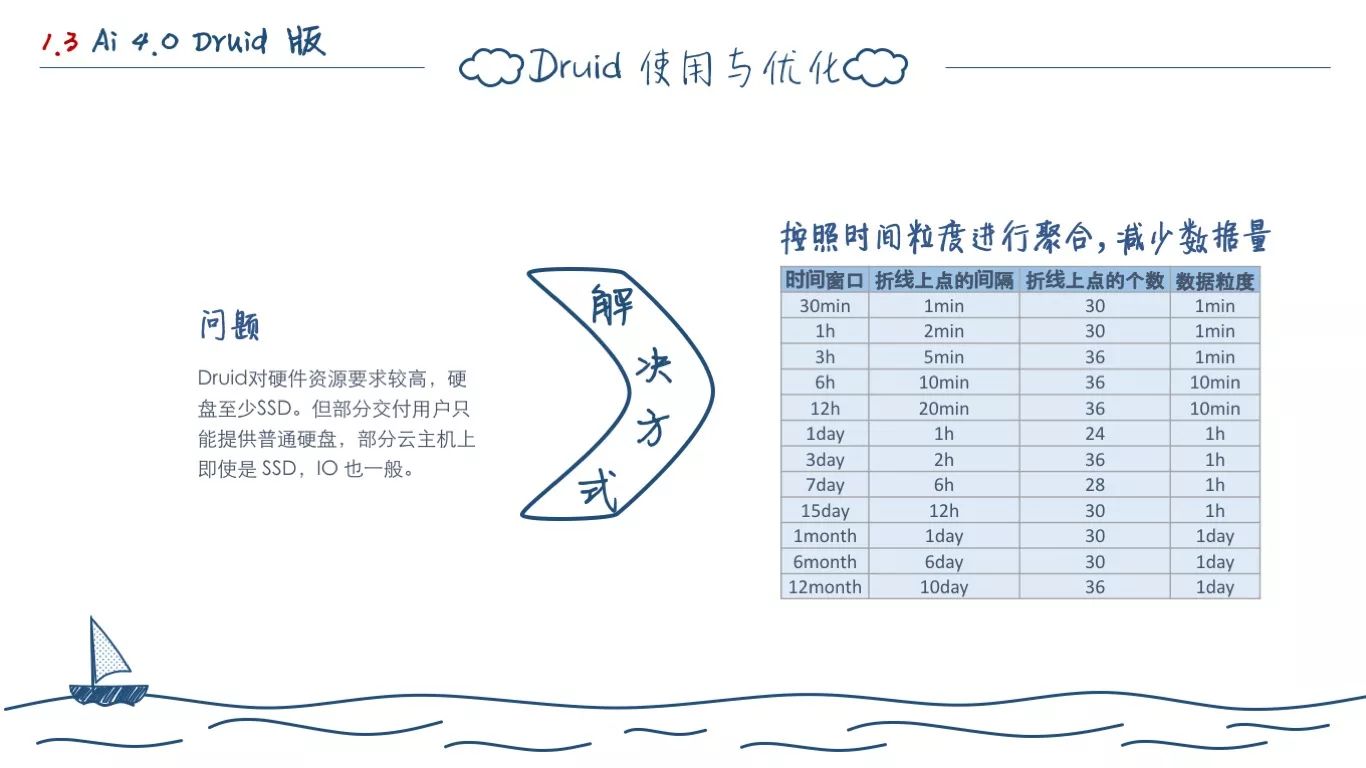 一个程序员的两年工作总结(图14)