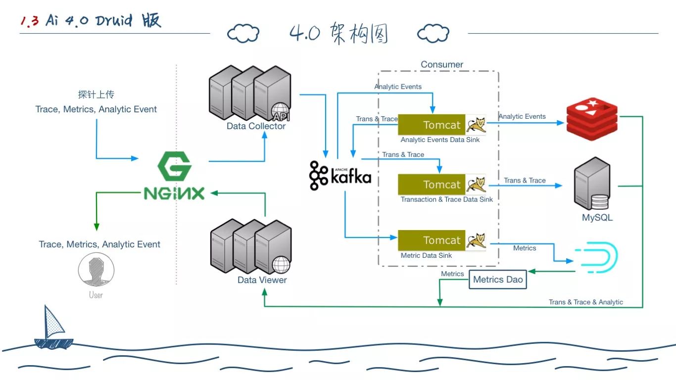 一个程序员的两年工作总结(图15)