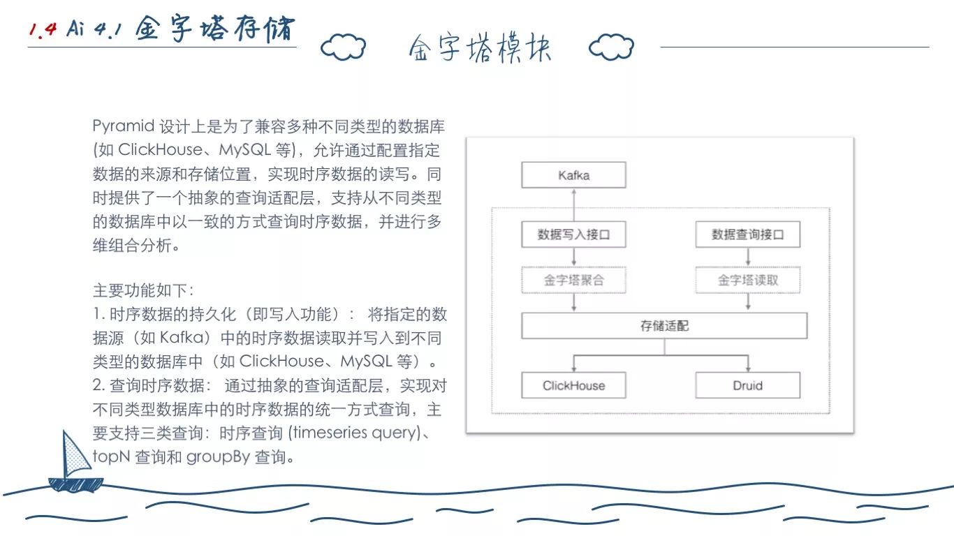 一个程序员的两年工作总结(图16)