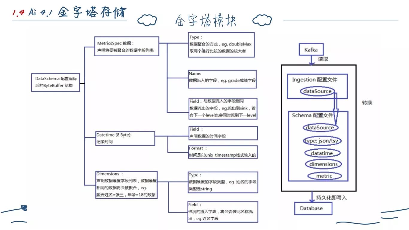 一个程序员的两年工作总结(图17)