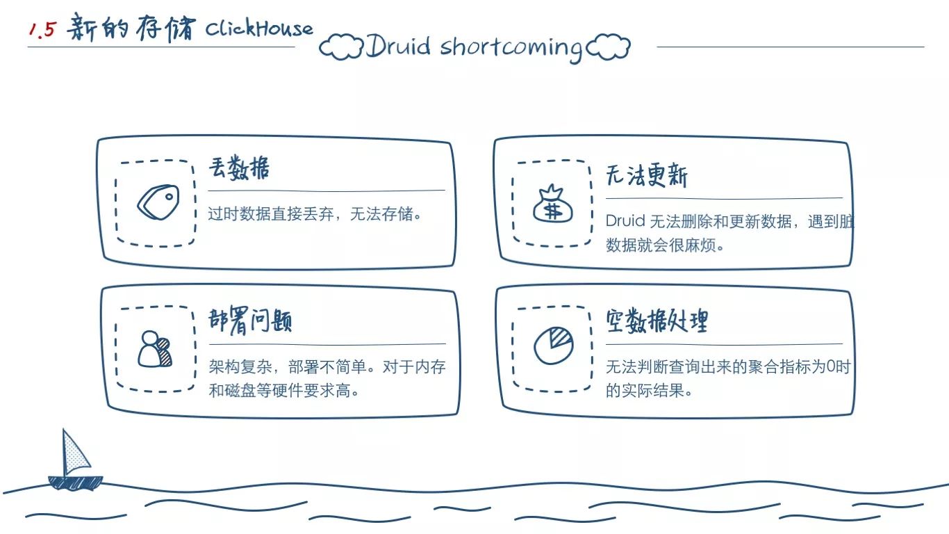 一个程序员的两年工作总结(图18)