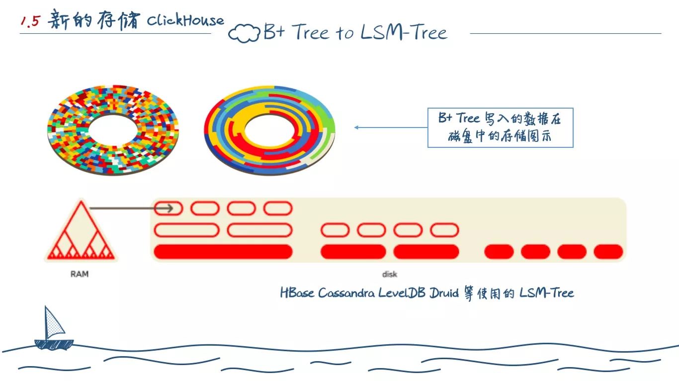 一个程序员的两年工作总结(图19)