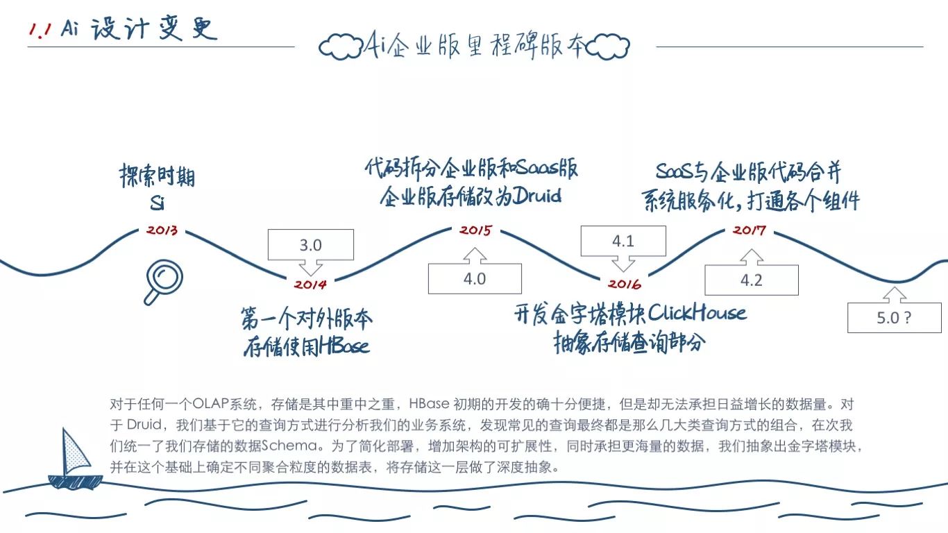 一个程序员的两年工作总结(图3)