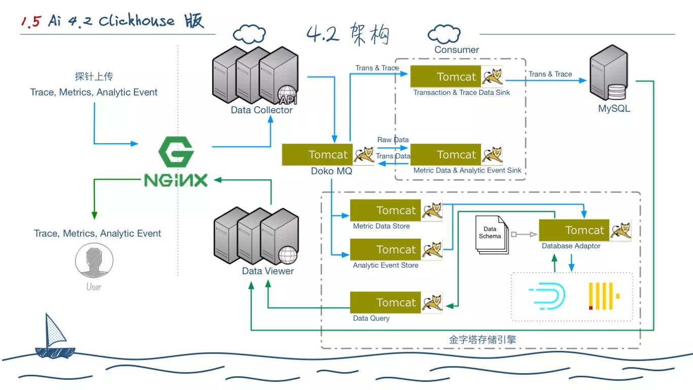 一个程序员的两年工作总结(图21)