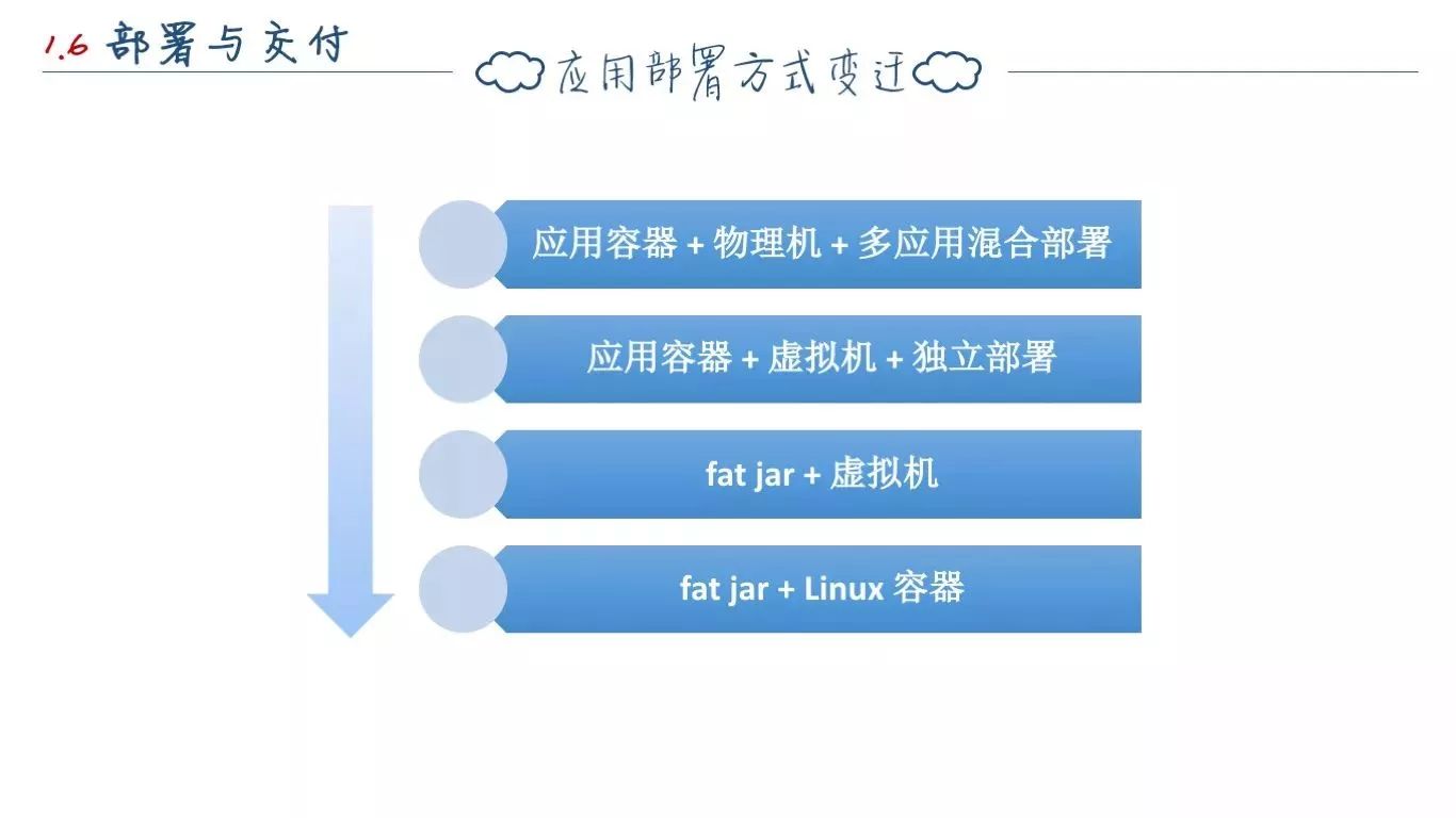 一个程序员的两年工作总结(图22)