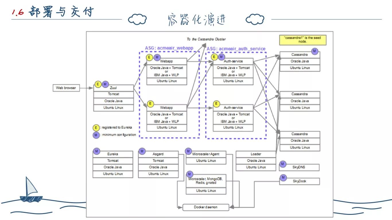 一个程序员的两年工作总结(图23)
