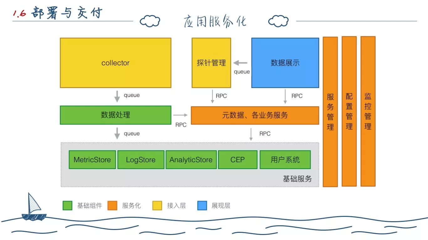 一个程序员的两年工作总结(图24)