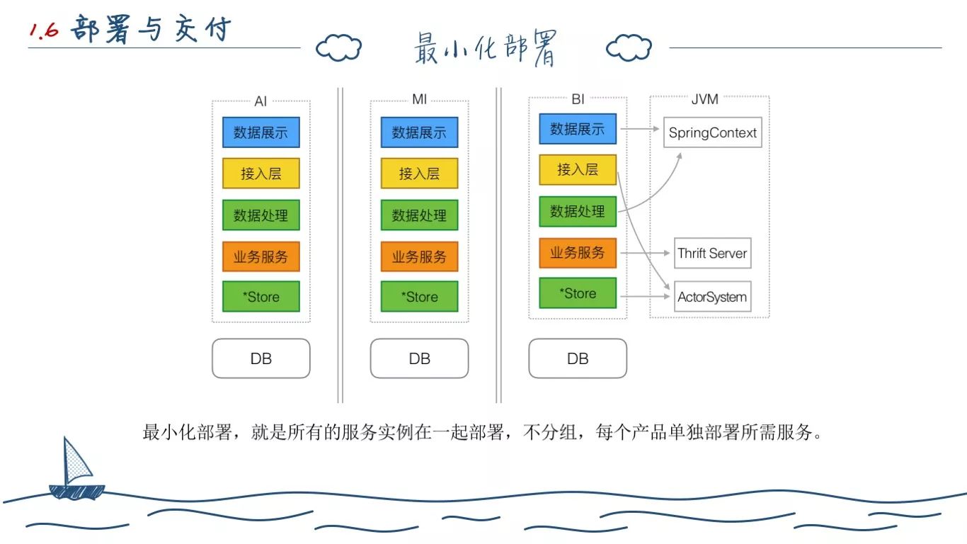 一个程序员的两年工作总结(图25)