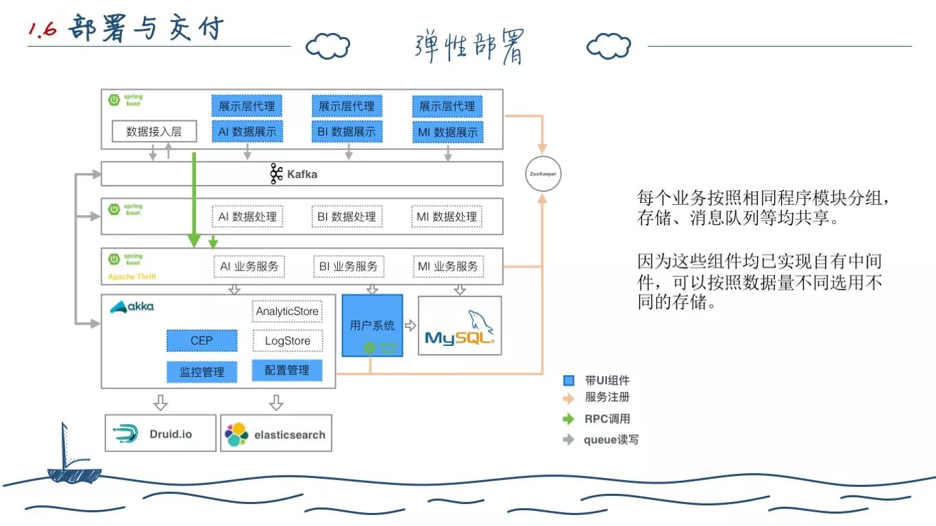 一个程序员的两年工作总结(图26)