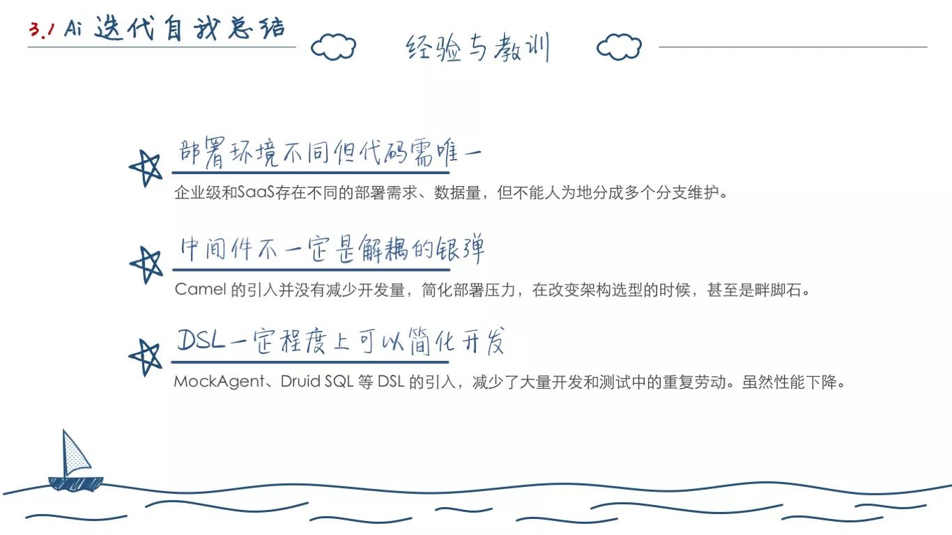 一个程序员的两年工作总结(图27)