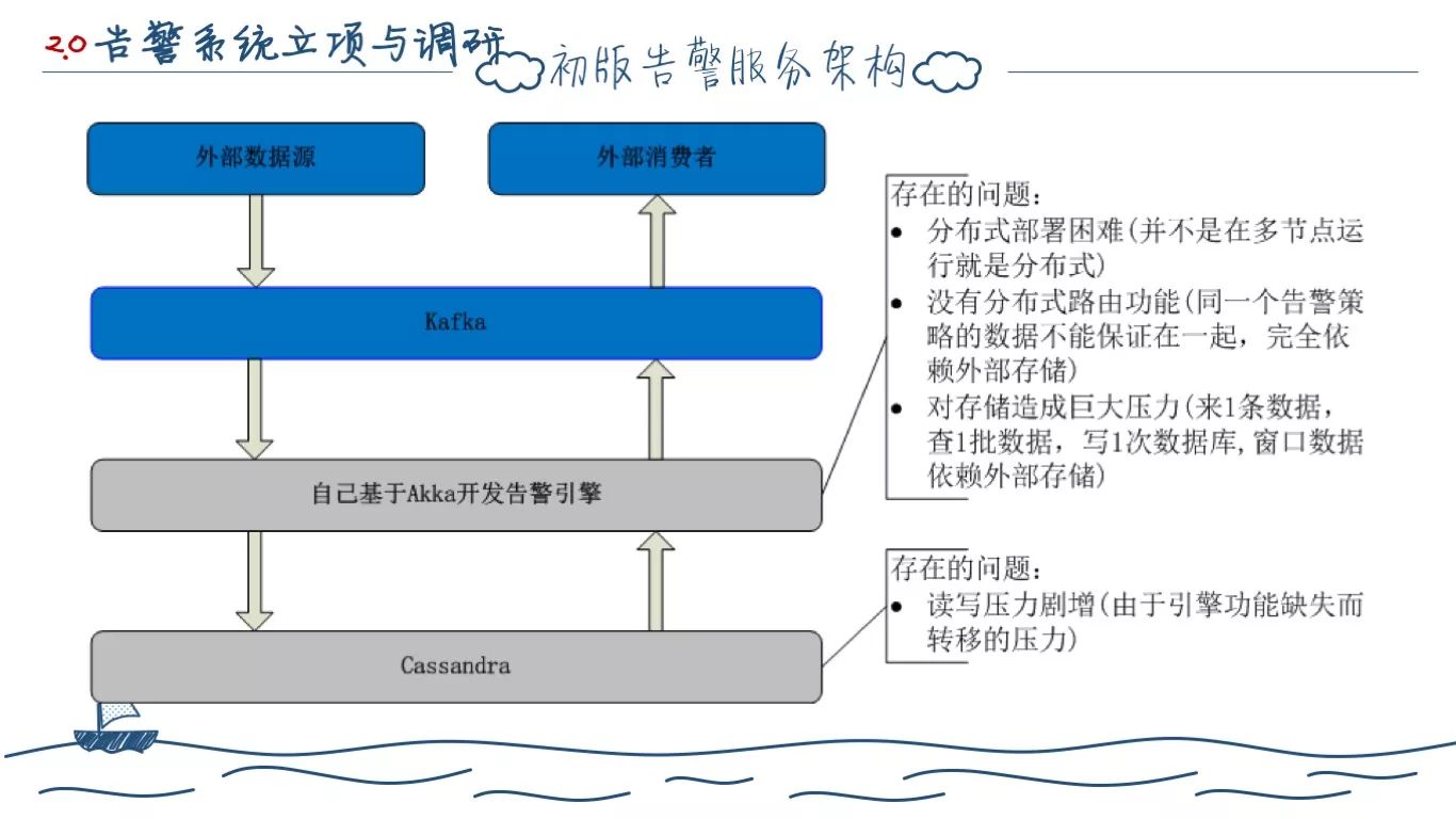 一个程序员的两年工作总结(图29)
