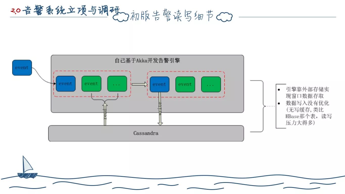 一个程序员的两年工作总结(图30)