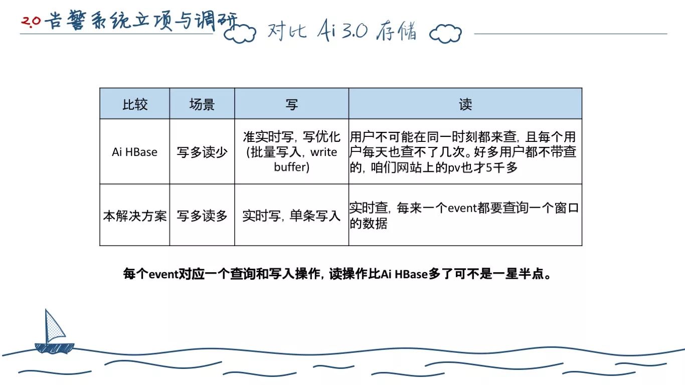 一个程序员的两年工作总结(图31)