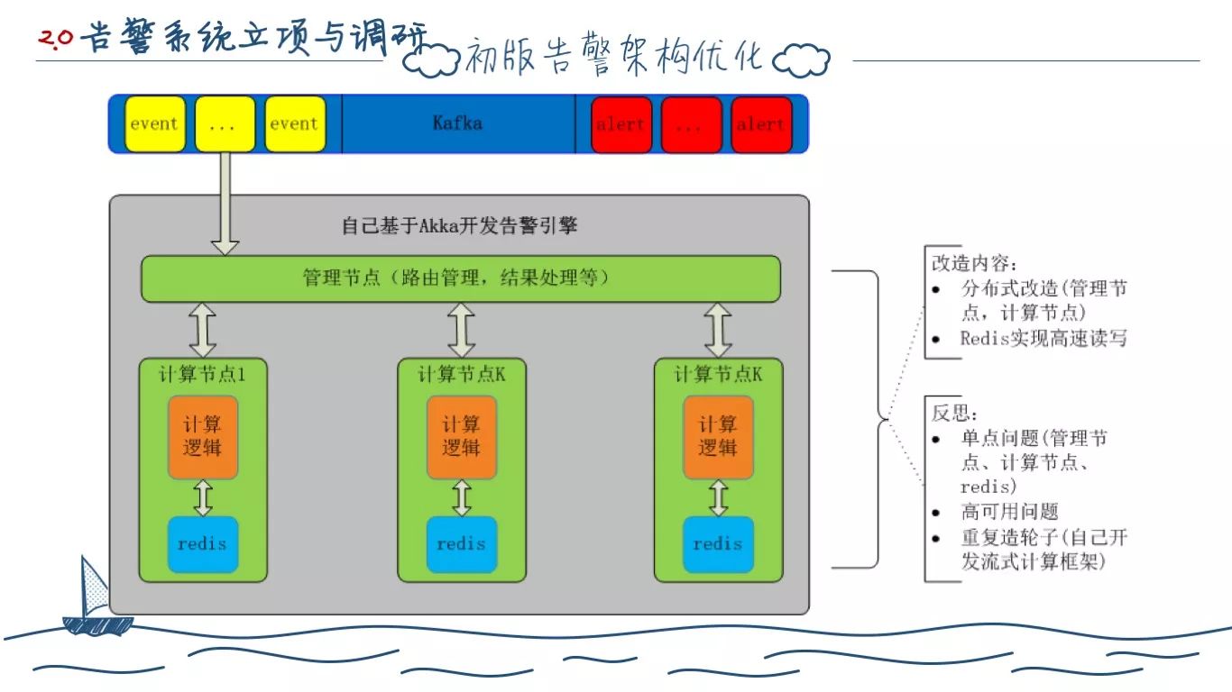 一个程序员的两年工作总结(图32)