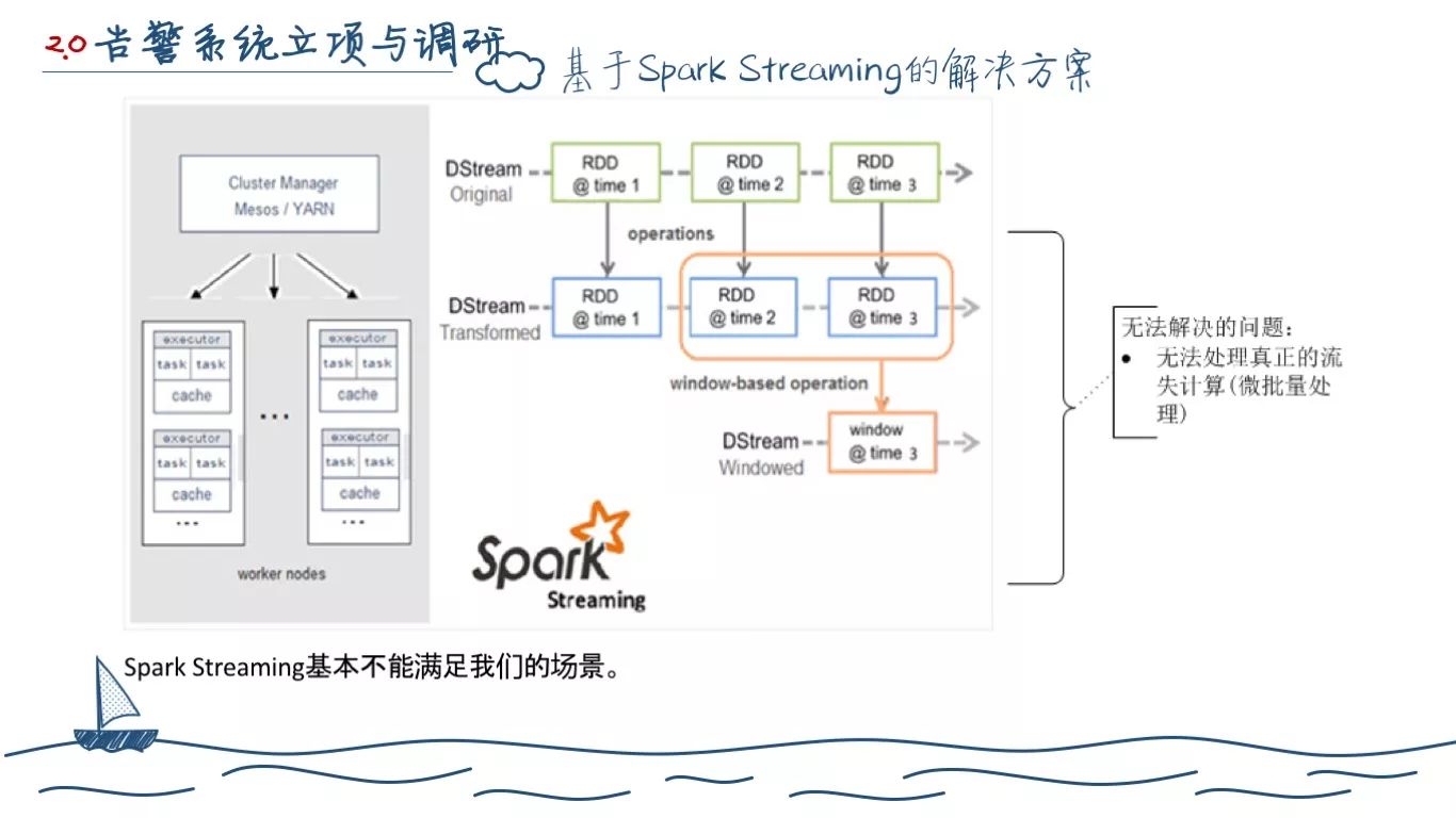 一个程序员的两年工作总结(图34)
