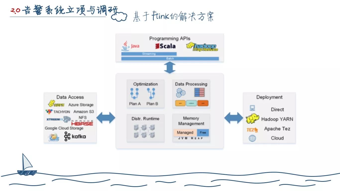 一个程序员的两年工作总结(图36)
